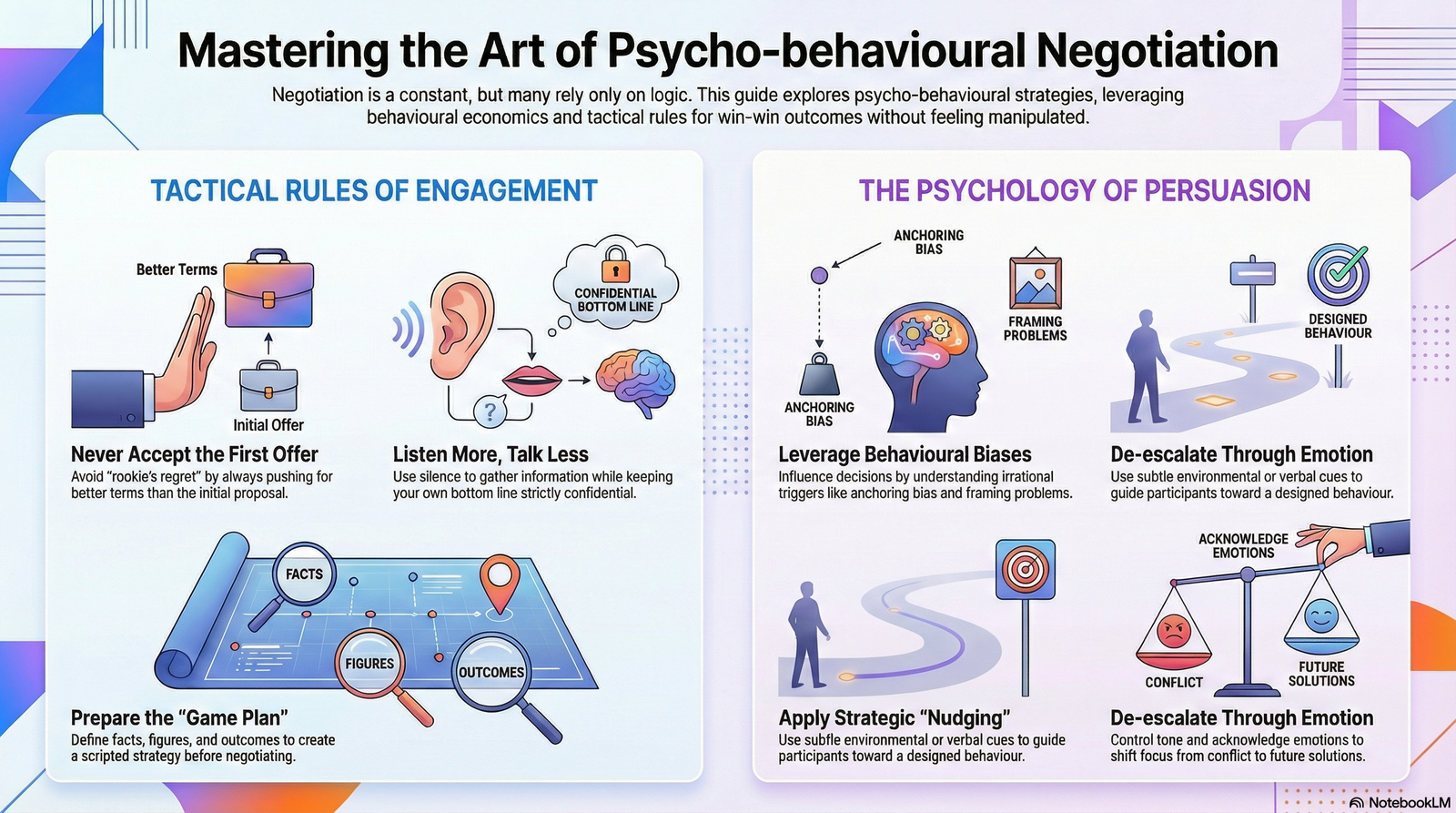Negotiation Skills: Convincing Others in Psycho-behavioural Way